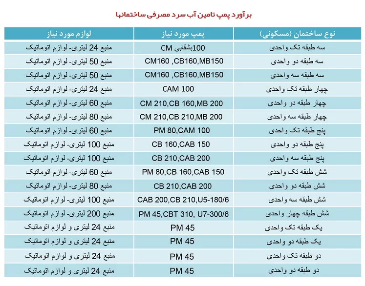 جدول محاسبات پمپ