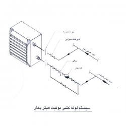 DatisKar Steam Unit Heater Equipped with Two-Speed Motor