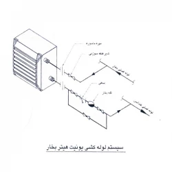 DatisKar Steam Unit Heater Equipped with Two-Speed Motor