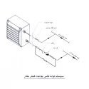 DatisKar Steam Unit Heater Equipped with Two-Speed Motor