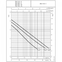 Lowara 3-circle and 4-circle Circulator Pump