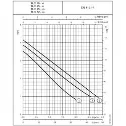 Lowara 3-circle and 4-circle Circulator Pump