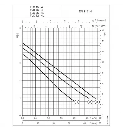 Lowara 3-circle and 4-circle Circulator Pump