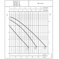 Lowara 3-circle and 4-circle Circulator Pump