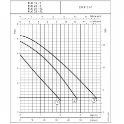 Lowara 3-circle and 4-circle Circulator Pump