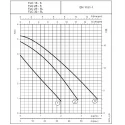 Lowara 3-circle and 4-circle Circulator Pump