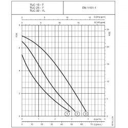 Lowara 3-circle and 4-circle Circulator Pump