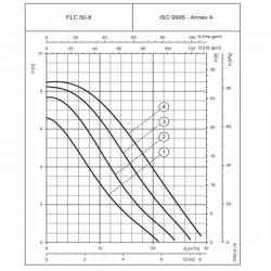 Lowara 3-circle and 4-circle Circulator Pump