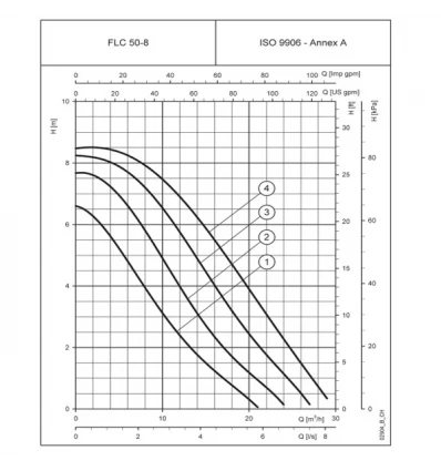 Lowara 3-circle and 4-circle Circulator Pump