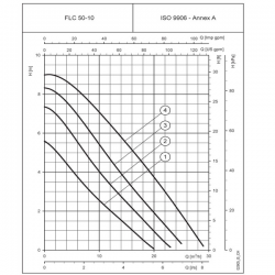 Lowara 3-circle and 4-circle Circulator Pump