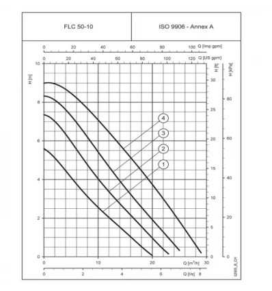 Lowara 3-circle and 4-circle Circulator Pump