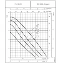 Lowara 3-circle and 4-circle Circulator Pump