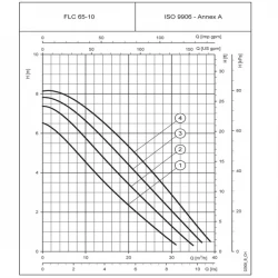 Lowara 3-circle and 4-circle Circulator Pump