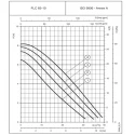 Lowara 3-circle and 4-circle Circulator Pump