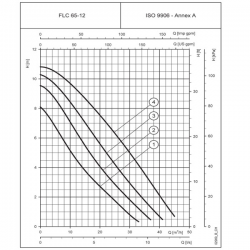 Lowara 3-circle and 4-circle Circulator Pump