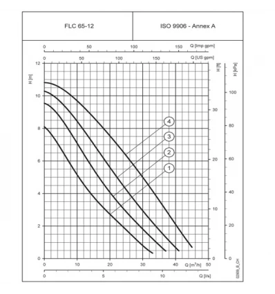 Lowara 3-circle and 4-circle Circulator Pump