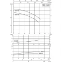 پمپ آب سیرکولاتور خطی داب CM-G 80-650 T