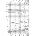 پمپ آب سیرکولاتور خطی داب CM-G 65-1200 T