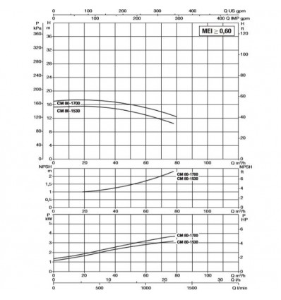 پمپ آب سیرکولاتور خطی داب CM-G 80-1530 T