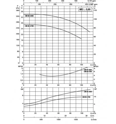 پمپ آب سیرکولاتور خطی داب CM-G 80-2700 T