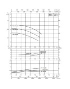 پمپ آب سیرکولاتور خطی داب CM-G 100-660 T