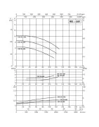 پمپ آب سیرکولاتور خطی داب CM-G 100-660 T