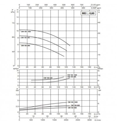 پمپ آب سیرکولاتور خطی داب CM-G 100-660 T