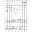 پمپ آب سیرکولاتور خطی داب CM-G 100-660 T