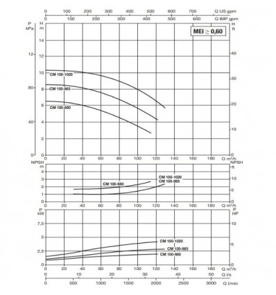 پمپ آب سیرکولاتور خطی داب CM-G 100-1020 T