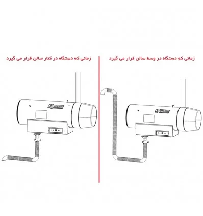 جت هیتر دو موتوره گازی نیرو تهویه البرز 2EG70