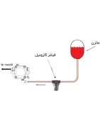 جت هیتر دو موتوره گازوئیلی نیرو تهویه البرز 2EL-70