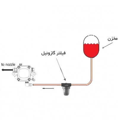 جت هیتر دو موتوره گازوئیلی نیرو تهویه البرز 2EL-70