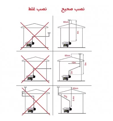 جت‌ هیترگازوئیلی دوموتوره‌‌ باکدار‌ نیرو تهویه‌ البرز 2ELB-70‌