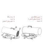 جت هیتر گاز شهری پرتابل نیرو تهویه البرز QG-25.1