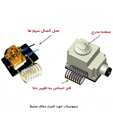 جت هیتر گازسوز نیرو تهویه البرز مدل QG-125