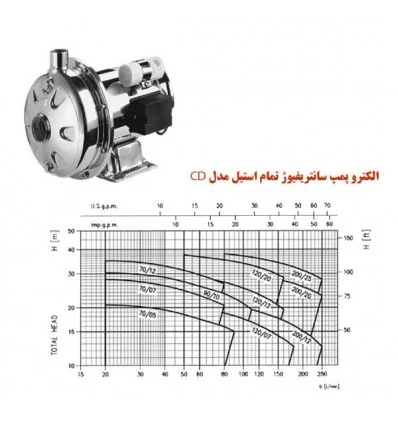 الکترو پمپ سانتریفیوژ تمام استیل تک پروانه ابارا