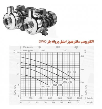 الکتروپمپ سانتریفیوژ پروانه باز استیل ابارا