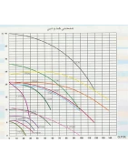 پمپ سیرکولاتور خطی بلند کاست تهران 2 اینچ مدل A/6