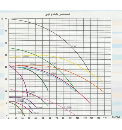 پمپ سیرکولاتور خطی بلند کاست تهران 2 اینچ مدل A/6