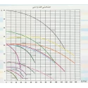 پمپ سیرکولاتور خطی بلند کاست تهران 2 اینچ مدل A/6