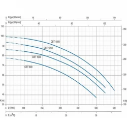 DAMATAJHIZ Booster pump