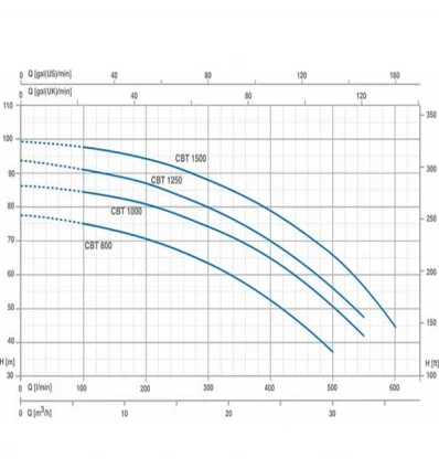 DAMATAJHIZ Booster pump