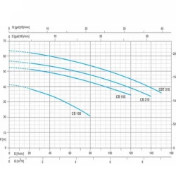 DAMATAJHIZ Booster pump