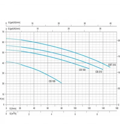 DAMATAJHIZ Booster pump