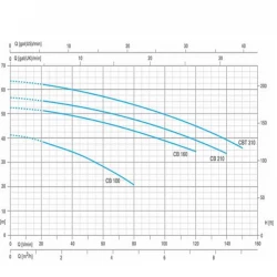 DAMATAJHIZ Booster pump