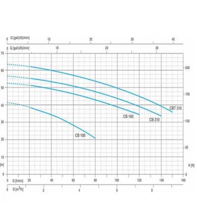 DAMATAJHIZ Booster pump