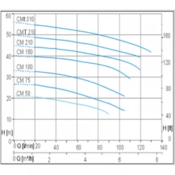 DAMATAJHIZ Booster pump