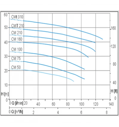 DAMATAJHIZ Booster pump