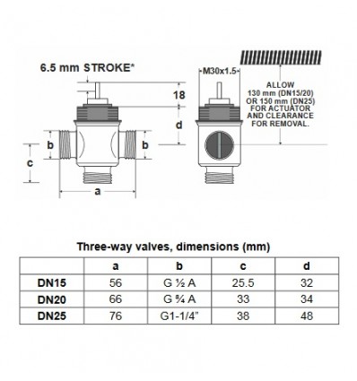 Honeywell three-way fan coil motorized valve 3/4"