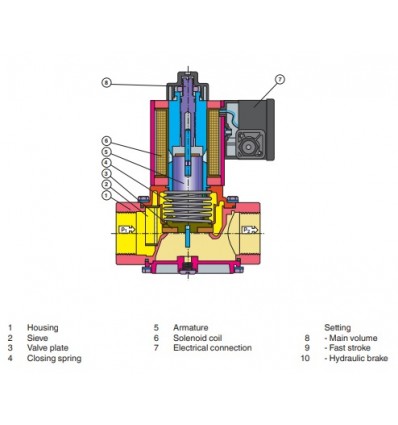 Dungs electric gas single beam gear valve 1 1/2"